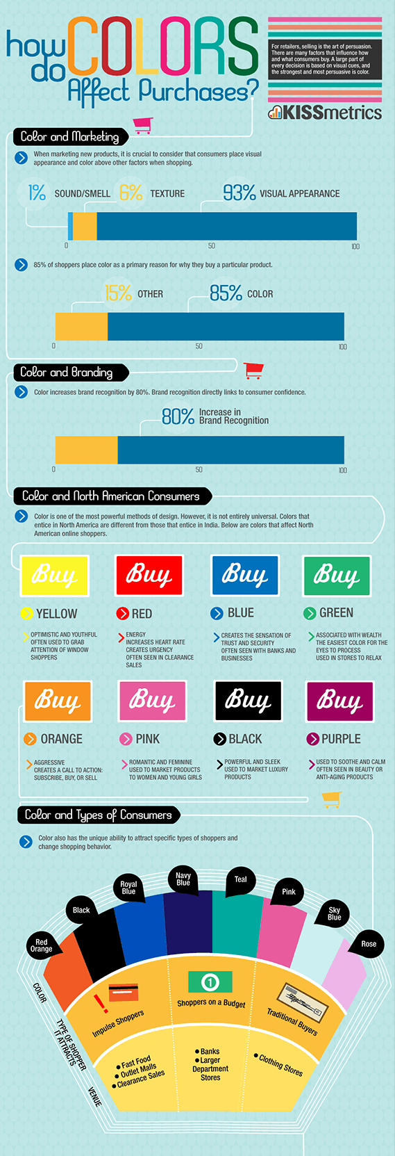 retail-colors-infographic